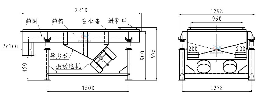 直線振動篩側面結構圖：篩網，篩箱，防塵蓋，進料口，導力板，振動電機等。