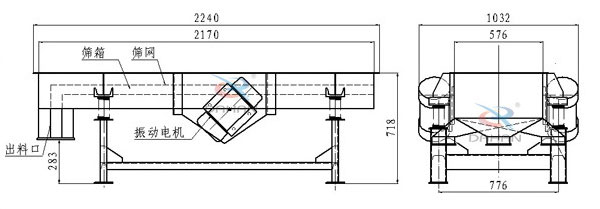 側振式直線振動篩結構圖：篩箱，篩網，出料口，振動電機等