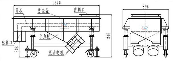 可升移動式直線振動篩結構：篩板，防塵蓋，進料口，導力板，出料口，振動電機等