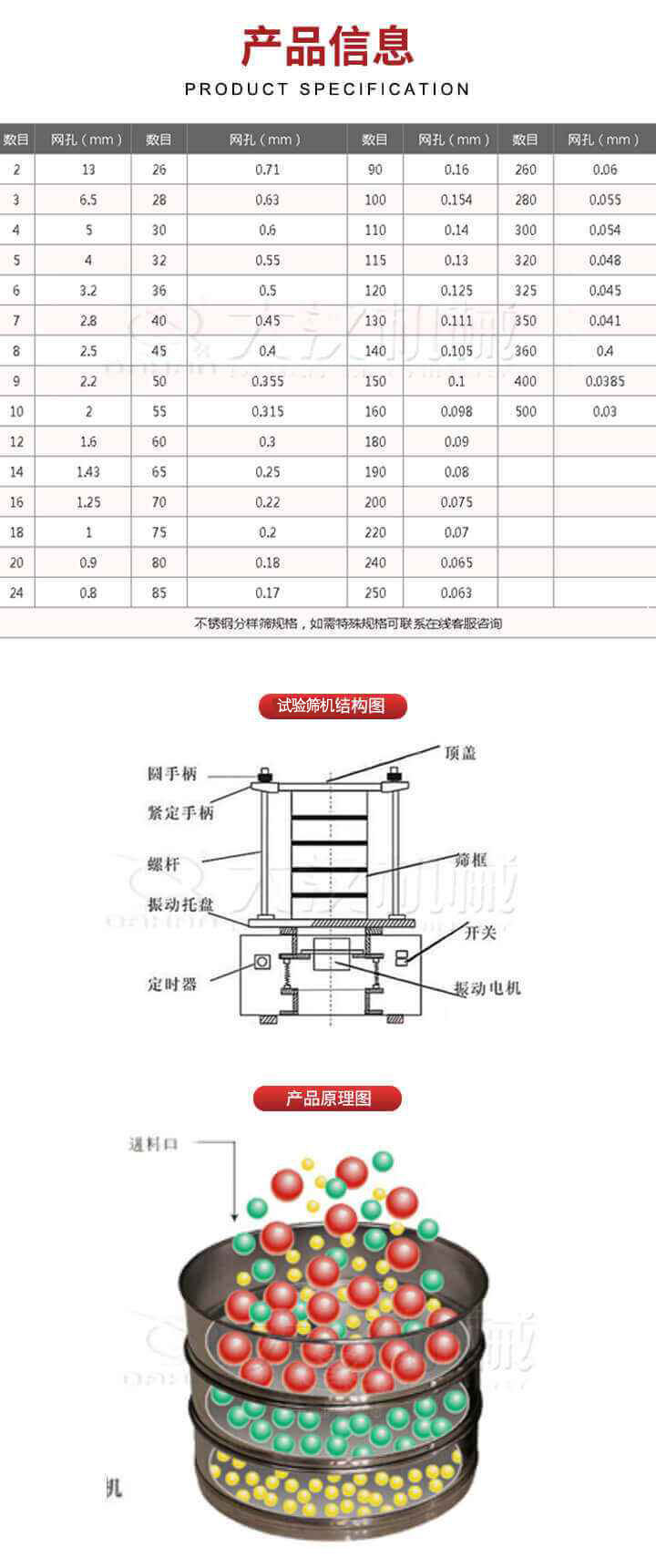試驗篩結(jié)構(gòu)圖：圓手柄，頂蓋，緊定手柄，螺桿，篩框，振動托盤，開關(guān)，定時器，振動電機。試驗篩工作原理展示